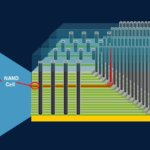 Imec përmirëson dritaren e memories së një qelize të kanalit 3D për NAND Flash të gjeneratës së ardhshme