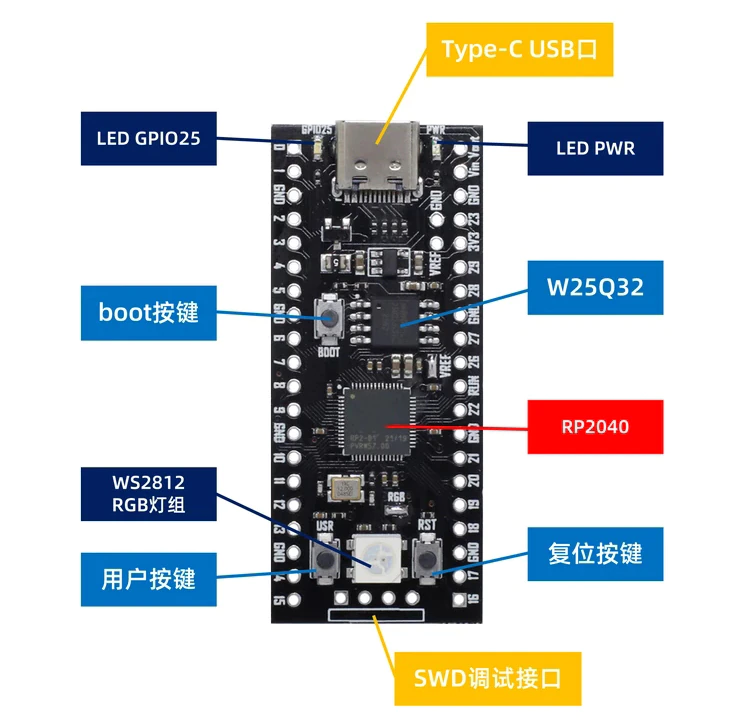 Raspberry Pi Pico Board RP2040 me dy bërthama 264 KB Mikrokompjuterë me fuqi të ulët ARM Procesor Cortex-M0+ me performancë të lartë Usb-c