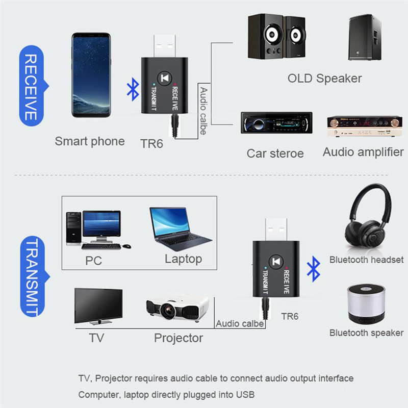 Përshtatës 5.0 Bluetooth USB AUX me valë për kompjuter Audio TV Kufje laptop makinë si dhe përshtatës marrës