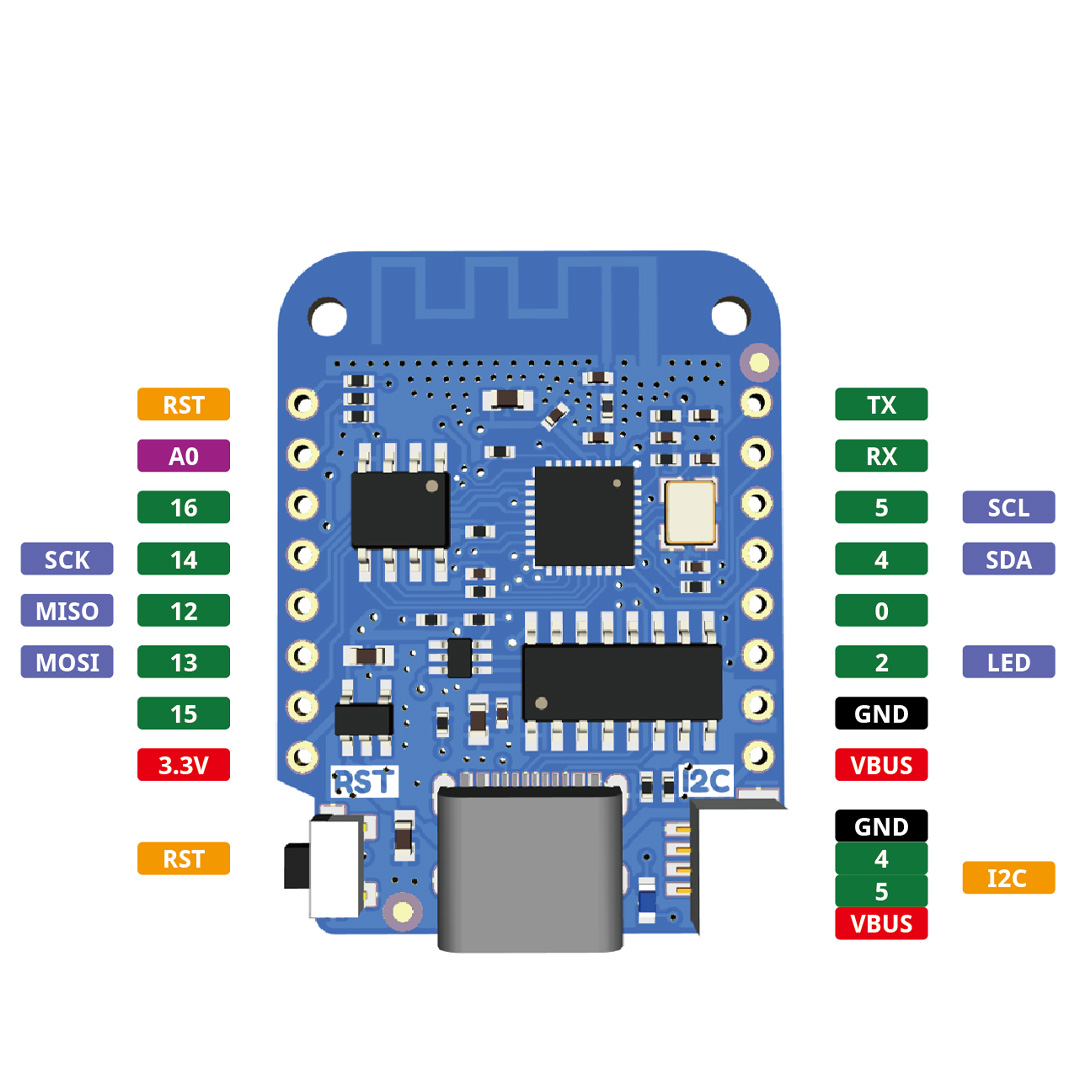 Bordi zhvillimit D1 Mini V4.0 ESP8266 4MB WIFI Tipi-C MicroPython Nodemcu Arduino