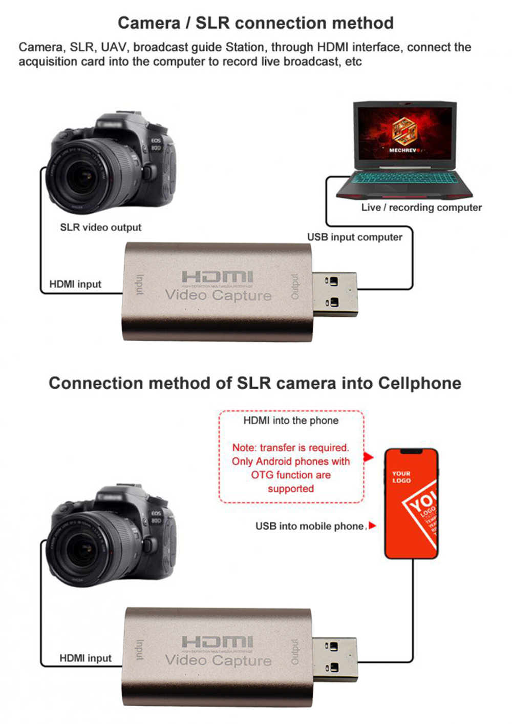 Kartë hyrje video e përputhshme me 4K HDMI në USB3.0 USB2.0 për lojëra PS4 Videokamera DVD Video si dhe për Livestream