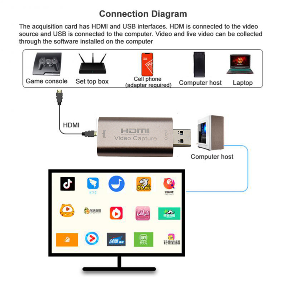 Kartë hyrje video e përputhshme me 4K HDMI në USB3.0 USB2.0 për lojëra PS4 Videokamera DVD Video si dhe për Livestream