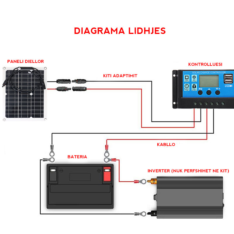 Kit Panel Diellor fleksibël 15W-300W ngarkues baterie 12V me dy USB dhe kontrollues 30A
