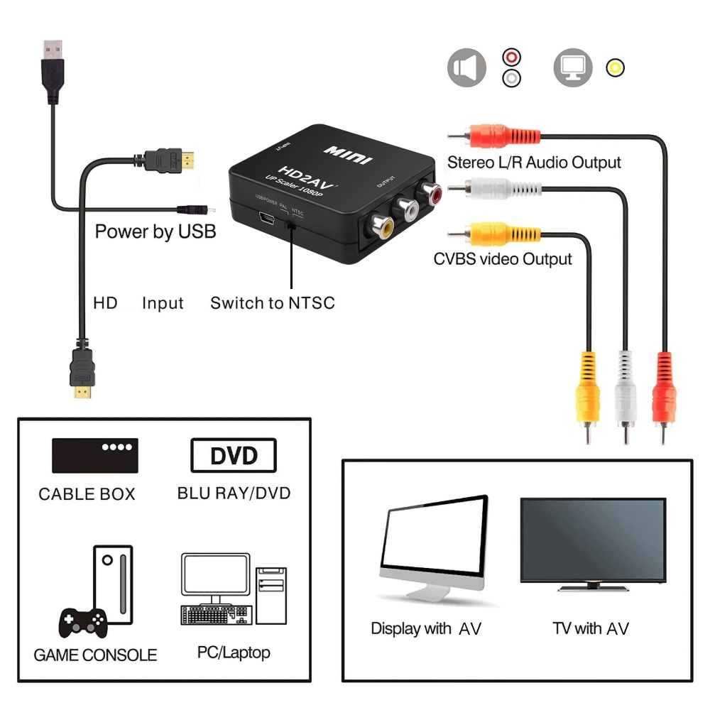 Konvertues HDMI në RCA AV CV SB L R Video