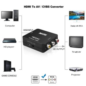 Konvertues HDMI në RCA AV CV SB L R Video
