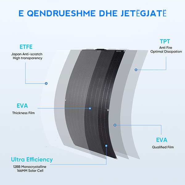 Panel diellor 110W ETFE fleksibël monokristalor 1000w Karikus Baterie 12V