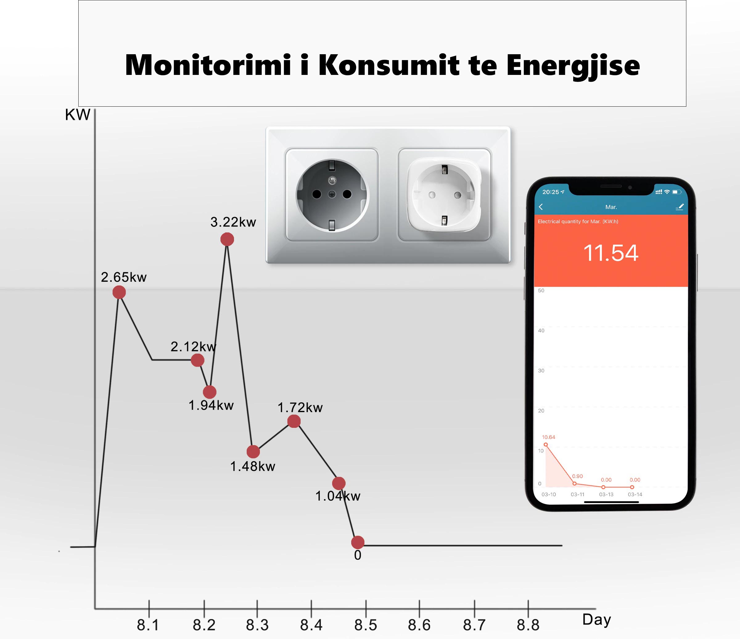 16A Prizë e rrymës inteligjente Wifi me monitorim të energjisë që funksionon me aplikacionin Alexa Google Home TuyaSmart Smart Life